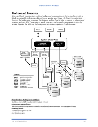 Database Systems Handbook
BY: MUHAMMAD SHARIF 272
Major Database shutting down conditions
Shutdown Normal | Transactional | Immediate | Abort
Database startup conditions:
Startup restrict | Startup mount restrict | Startup force |Startup nomount |Startup mount | Open
Read only modes:
Alter database open read-only
Alter database open;
 
