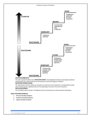 Database Systems Handbook
BY: MUHAMMAD SHARIF 275
Types of Standby Databases
1. Physical Standby Database
2. Snapshot Standby Database
3. Logical Standby Database
 