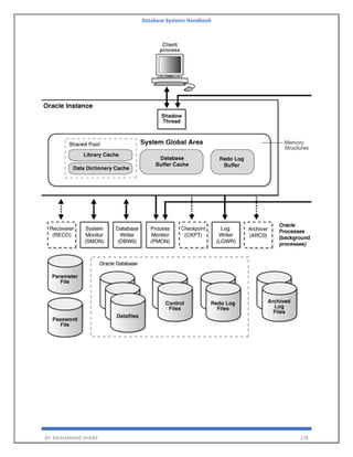 Database Systems Handbook
BY: MUHAMMAD SHARIF 278
 