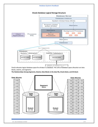 Database Systems Handbook
BY: MUHAMMAD SHARIF 279
Oracle Database Logical Storage Structure
Oracle allocates logical database space for all data in a database. The units of database space allocation are data
blocks, extents, and segments.
The Relationships Among Segments, Extents, Data Blocks in the data file, Oracle block, and OS block:
 