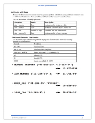 Database Systems Handbook
BY: MUHAMMAD SHARIF 28
 
