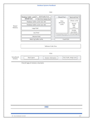 Database Systems Handbook
BY: MUHAMMAD SHARIF 287
END
 
