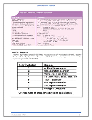 Database Systems Handbook
BY: MUHAMMAD SHARIF 36
 