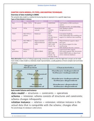 Database Systems Handbook
BY: MUHAMMAD SHARIF 40
CHAPTER 3 DATA MODELS, ITS TYPES, AND MAPPING TECHNIQUES
Overview of data modeling in DBMS
The semantic data model is a method of structuring data to represent it in a specific logical way.
Types of Data Models in history:
Data abstraction Process of hiding (suppressing) unnecessary details so that the high-level concept can be made
more visible. A data model is a relatively simple representation, usually graphical, of more complex real-world data
structures.
Data model Schema and Instance
The overall design of a database is called schema.
 