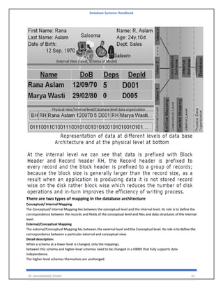 Database Systems Handbook
BY: MUHAMMAD SHARIF 43
There are two types of mapping in the database architecture
Conceptual/ Internal Mapping
The Conceptual/ Internal Mapping lies between the conceptual level and the internal level. Its role is to define the
correspondence between the records and fields of the conceptual level and files and data structures of the internal
level.
External/Conceptual Mapping
The external/Conceptual Mapping lies between the external level and the Conceptual level. Its role is to define the
correspondence between a particular external and conceptual view.
Detail description:
When a schema at a lower level is changed, only the mappings.
between this schema and higher-level schemas need to be changed in a DBMS that fully supports data
independence.
The higher-level schemas themselves are unchanged.
 