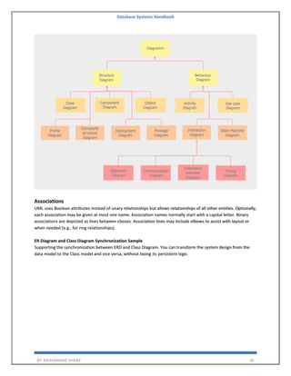 Database Systems Handbook
BY: MUHAMMAD SHARIF 46
Associations
UML uses Boolean attributes instead of unary relationships but allows relationships of all other entities. Optionally,
each association may be given at most one name. Association names normally start with a capital letter. Binary
associations are depicted as lines between classes. Association lines may include elbows to assist with layout or
when needed (e.g., for ring relationships).
ER Diagram and Class Diagram Synchronization Sample
Supporting the synchronization between ERD and Class Diagram. You can transform the system design from the
data model to the Class model and vice versa, without losing its persistent logic.
 