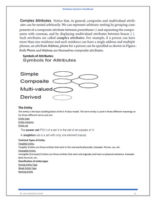Database Systems Handbook
BY: MUHAMMAD SHARIF 55
Symbols of Attributes:
The Entity
The entity is the basic building block of the E-R data model. The term entity is used in three different meanings or
for three different terms and are:
Entity type
Entity instance
Entity set
Technical Types of Entity:
Tangible Entity:
Tangible Entities are those entities that exist in the real world physically. Example: Person, car, etc.
Intangible Entity:
Intangible (Concepts) Entities are those entities that exist only logically and have no physical existence. Example:
Bank Account, etc.
Classification of entity types
Strong Entity Type
Weak Entity Type
Naming Entity
 