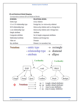 Database Systems Handbook
BY: MUHAMMAD SHARIF 65
ER and Relational Model Mapping
 