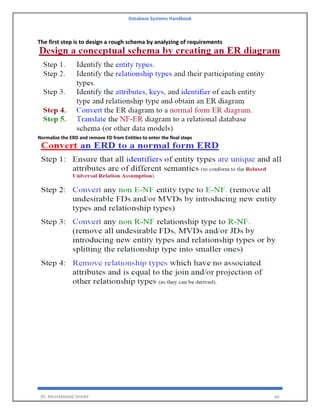 Database Systems Handbook
BY: MUHAMMAD SHARIF 66
The first step is to design a rough schema by analyzing of requirements
Normalize the ERD and remove FD from Entities to enter the final steps
 