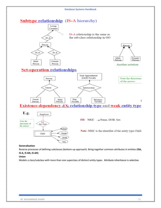 Database Systems Handbook
BY: MUHAMMAD SHARIF 71
Generalization
Reverse processes of defining subclasses (bottom-up approach). Bring together common attributes in entities (ISA,
IS-A, IS AN, IS-AN)
Union
Models a class/subclass with more than one superclass of distinct entity types. Attribute inheritance is selective.
 