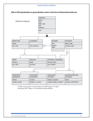Database Systems Handbook
BY: MUHAMMAD SHARIF 79
UML to EER specialization or generalization comes in the form of hierarchical entity set:
 