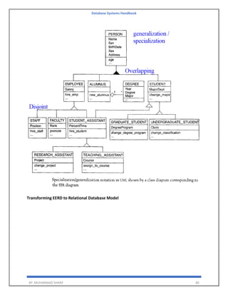Database Systems Handbook
BY: MUHAMMAD SHARIF 80
Transforming EERD to Relational Database Model
 