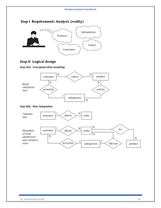 Database Systems Handbook
BY: MUHAMMAD SHARIF 99
 