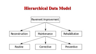 Database systems introduction | PPT