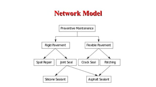 Database systems introduction | PPT