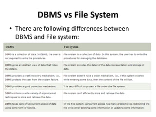 Database Systems Lec 1.pptx