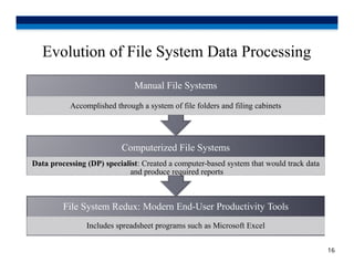INTRO TO DATABASE SYSTEMS LECTURE 1.pptx