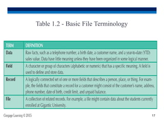 INTRO TO DATABASE SYSTEMS LECTURE 1.pptx