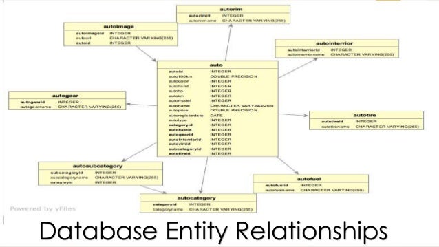 Database systems project report