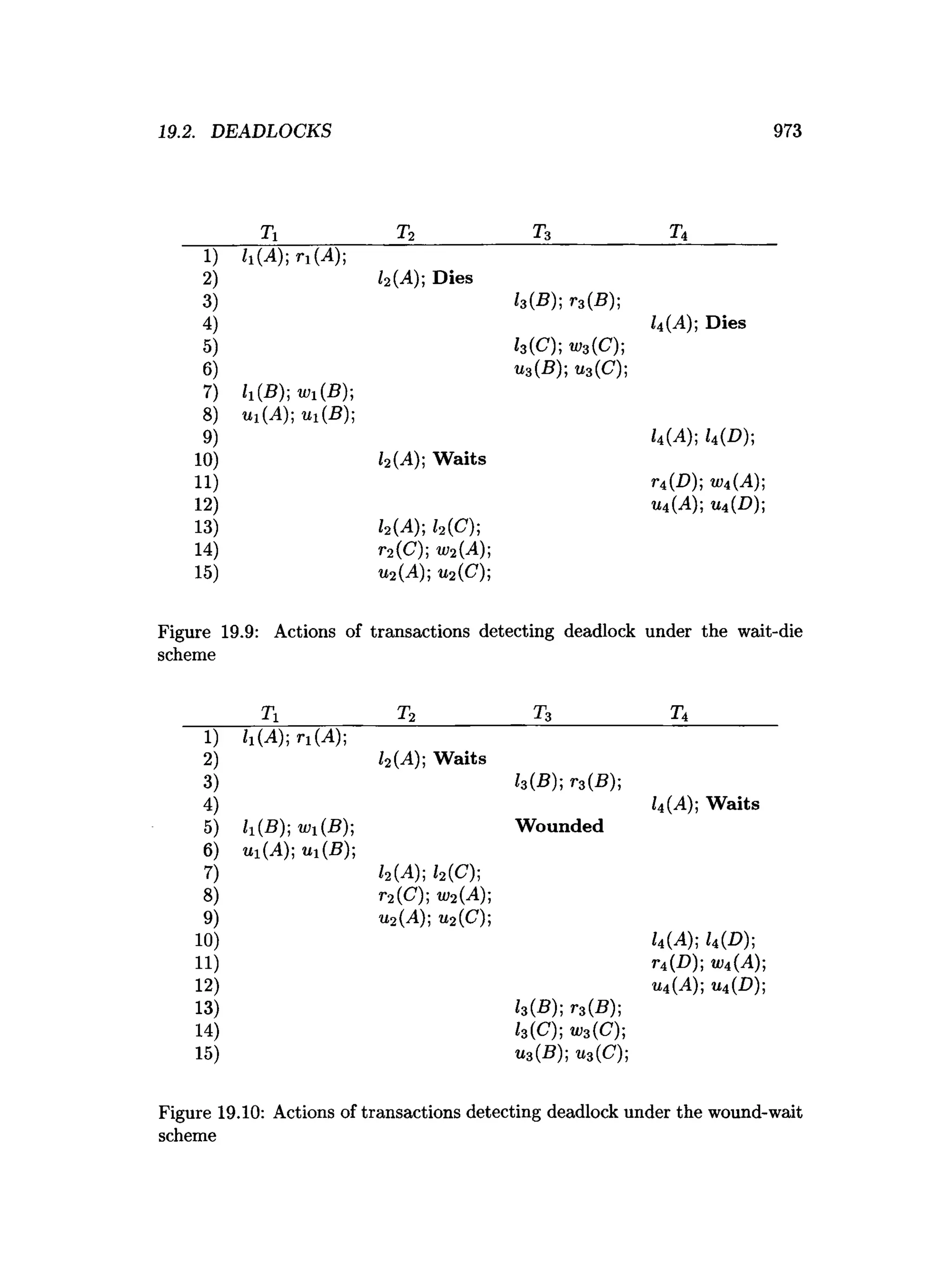 Database Systems: The Complete Book (Hector Garcia-Molina, Jeffrey D. Ullman etc.)