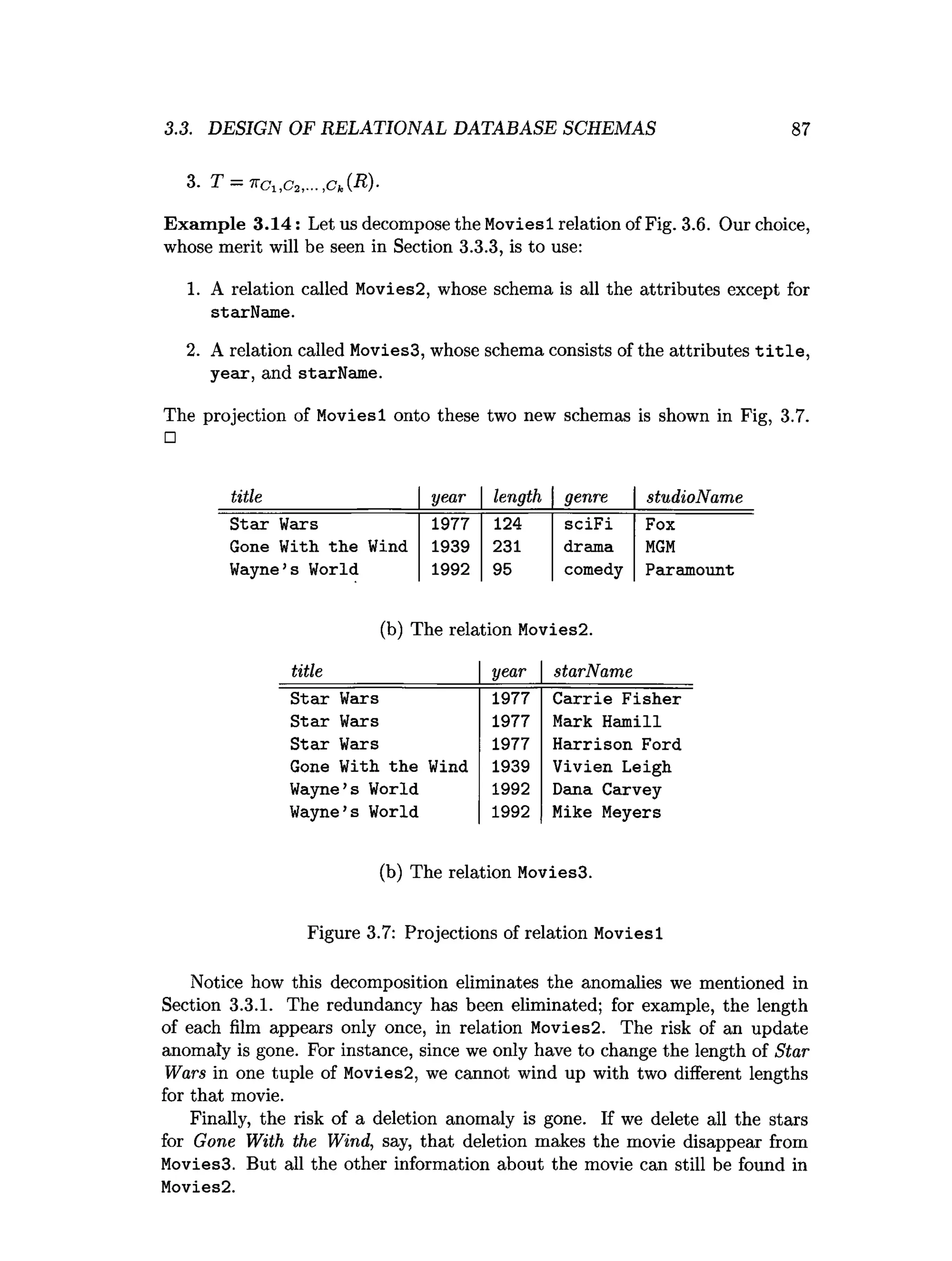 3
. T - ircuc2,...,ck(R)-
Example 3.14: Let us decompose the Moviesl relation of Fig. 3
.
6
. Our choice,
whose merit will be seen in Section 3
.
3
.
3
,is to use:
1. A relation called Movies2, whose schema is all the attributes except for
starName.
2. A relation called Movies3, whose schema consists of the attributes title,
year, and starName.
The projection of Moviesl onto these two new schemas is shown in Fig, 3
.
7
.
□
3.3. DESIGN OF RELATIONAL DATABASE SCHEMAS 87
title year length genre studioName
Star Wars 1977 124 sciFi Fox
Gone With the Wind 1939 231 drama MGM
Wayne’s World 1992 95 comedy Paramount
(b) The relation Movies2.
title year starName
Star Wars 1977 Carrie Fisher
Star Weirs 1977 Mark Hamill
Star Wars 1977 Harrison Ford
Gone With the Wind 1939 Vivien Leigh
Wayne’s World 1992 Dana Carvey
Wayne’s World 1992 Mike Meyers
(b) The relation Movies3.
Figure 3
.
7
: Projections of relation Moviesl
Notice how this decomposition eliminates the anomalies we mentioned in
Section 3
.
3
.
1
. The redundancy has been eliminated; for example, the length
of each film appears only once, in relation Movies2. The risk of an update
anomaly is gone. For instance, since we only have to change the length of Star
Wars in one tuple of Movies2, we cannot wind up with two different lengths
for that movie.
Finally, the risk of a deletion anomaly is gone. If we delete all the stars
for Gone With the Wind, say, that deletion makes the movie disappear from
Movies3. But all the other information about the movie can still be found in
Movies2.
 
