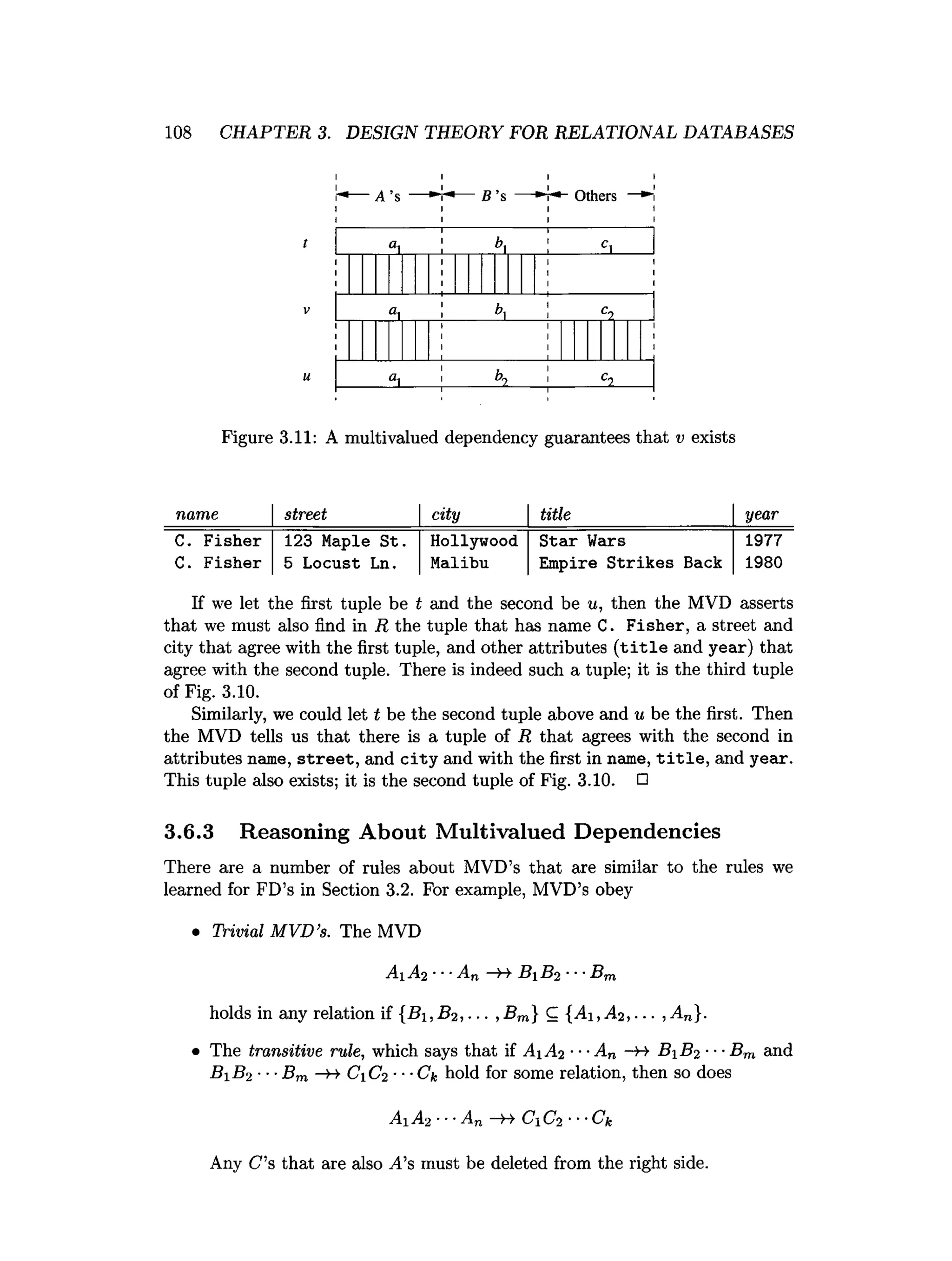 108 CHAPTER 3. DESIGN THEORY FOR RELATIONAL DATABASES
Figure 3.11: A multivalued dependency guarantees that v exists
name street city title year
C. Fisher 123 Maple St. Hollywood Star Wars 1977
C. Fisher 5 Locust Ln. Malibu Empire Strikes Back 1980
If we let the first tuple be t and the second be u, then the MVD asserts
that we must also find in R the tuple that has name C. Fisher, a street and
city that agree with the first tuple, and other attributes ( title and year) that
agree with the second tuple. There is indeed such a tuple; it is the third tuple
of Fig. 3.10.
Similarly, we could let t be the second tuple above and u be the first. Then
the MVD tells us that there is a tuple of R that agrees with the second in
attributes name, stre e t, and c ity and with the first in name, t i t l e , and year.
This tuple also exists; it is the second tuple of Fig. 3.10. □
3.6.3 Reasoning About Multivalued Dependencies
There are a number of rules about MVD’s that are similar to the rules we
learned for FD’s in Section 3.2. For example, MVD’s obey
• Trivial MVD’s. The MVD
Ai A2 •••An — B B2 •••Bm
holds in any relation if {Bi, B2 , ... ,Bm} C {Ai, A2 , ... ,An}.
• The transitive rule, which says that if Ai A2 ■■■
An —
H B iB 2 ■•■
Bm and
B1 B2 -■
■Bm —
>
->C1C2 •••Ck hold for some relation, then so does
A1 A2 ■■■
An —
h C1 C2 •••Ck
Any C’s that are also ^4’s must be deleted from the right side.
 
