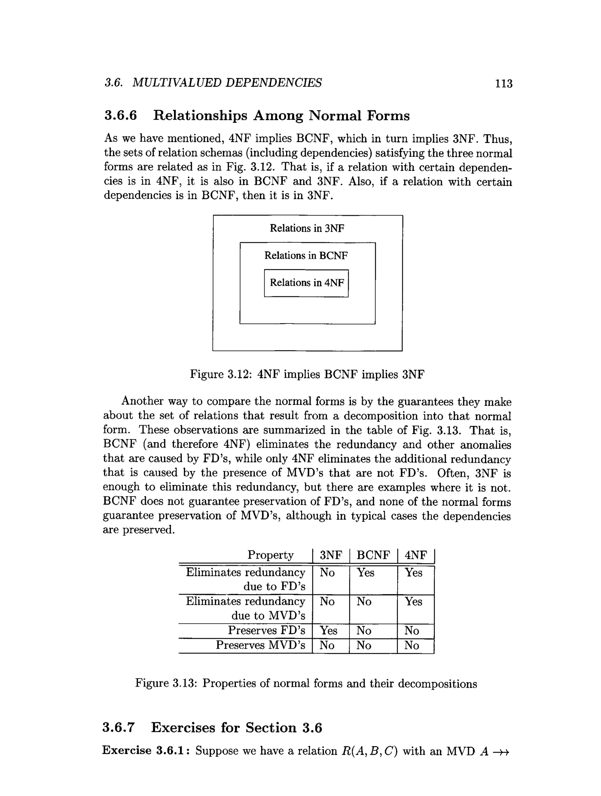 3.6. MULTIVALUED DEPENDENCIES 113
3.6.6 Relationships Among Normal Forms
As we have mentioned, 4NF implies BCNF, which in turn implies 3NF. Thus,
the sets of relation schemas (including dependencies) satisfying the three normal
forms are related as in Fig. 3.12. That is, if a relation with certain dependen­
cies is in 4NF, it is also in BCNF and 3NF. Also, if a relation with certain
dependencies is in BCNF, then it is in 3NF.
R elations in 3NF
R elations in B C N F
Relations in 4N F
Figure 3.12: 4NF implies BCNF implies 3NF
Another way to compare the normal forms is by the guarantees they make
about the set of relations that result from a decomposition into that normal
form. These observations are summarized in the table of Fig. 3.13. That is,
BCNF (and therefore 4NF) eliminates the redundancy and other anomalies
that are caused by FD’s, while only 4NF eliminates the additional redundancy
that is caused by the presence of MVD’s that are not FD’s. Often, 3NF is
enough to eliminate this redundancy, but there are examples where it is not.
BCNF does not guarantee preservation of FD’s, and none of the normal forms
guarantee preservation of MVD’s, although in typical cases the dependencies
are preserved.
Property 3NF BCNF 4NF
Eliminates redundancy
due to FD’s
No Yes Yes
Eliminates redundancy
due to MVD’s
No No Yes
Preserves FD’s Yes No No
Preserves MVD’s No No No
Figure 3.13: Properties of normal forms and their decompositions
3.6.7 Exercises for Section 3.6
Exercise 3.6.1: Suppose we have a relation R(A, B, C) with an MVD A —
H
-
 
