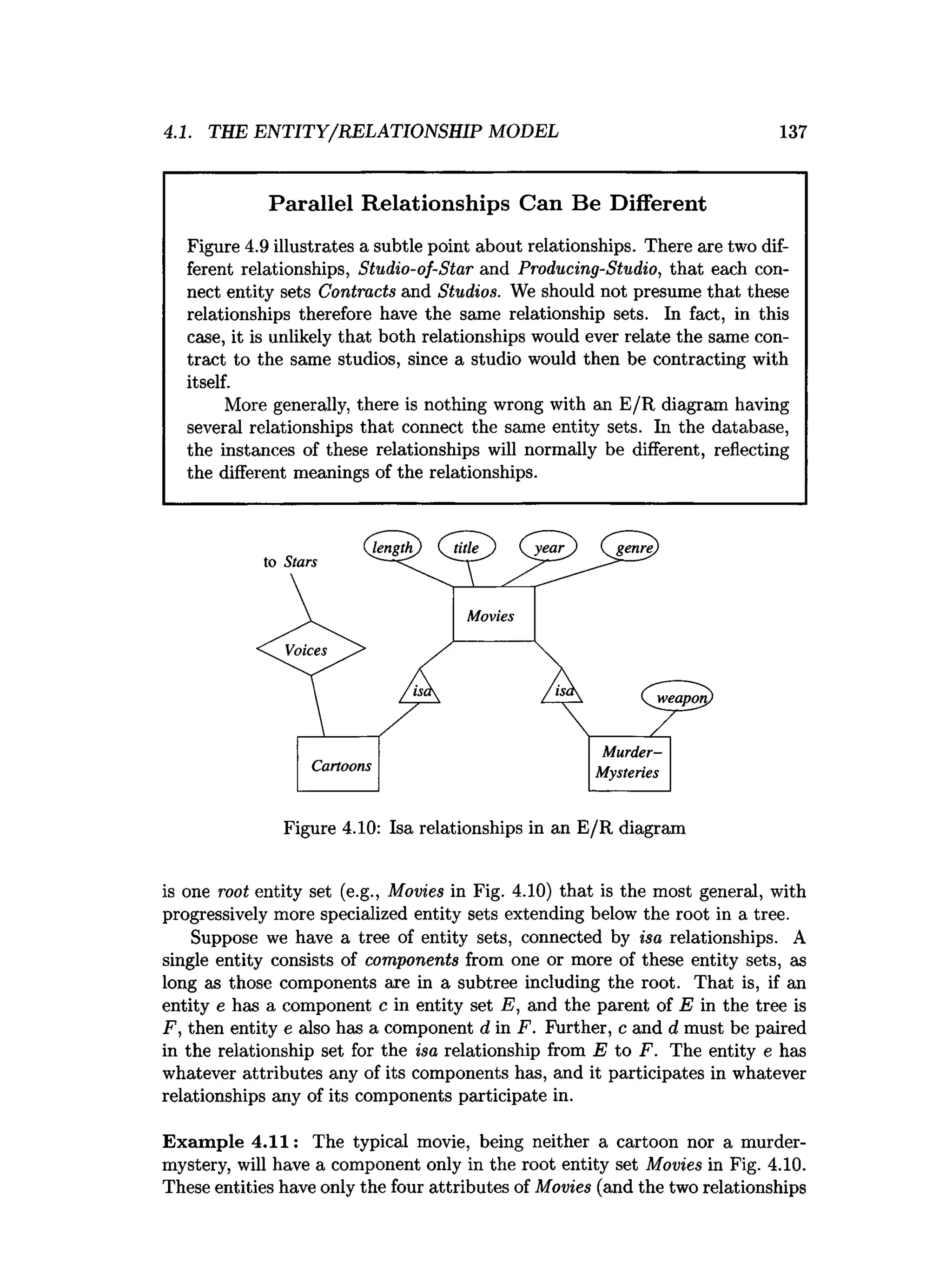 4.1. THE ENTITY/RELATIONSHIP MODEL 137
Figure 4.10: Isa relationships in an E/R diagram
is one root entity set (e.g., Movies in Fig. 4.10) that is the most general, with
progressively more specialized entity sets extending below the root in a tree.
Suppose we have a tree of entity sets, connected by isa relationships. A
single entity consists of components from one or more of these entity sets, as
long as those components are in a subtree including the root. That is, if an
entity e has a component c in entity set E, and the parent of E in the tree is
F, then entity e also has a component d in F. Further, c and d must be paired
in the relationship set for the isa relationship from E to F. The entity e has
whatever attributes any of its components has, and it participates in whatever
relationships any of its components participate in.
Exam ple 4.11: The typical movie, being neither a cartoon nor a murder-
mystery, will have a component only in the root entity set Movies in Fig. 4.10.
These entities have only the four attributes of Movies (and the two relationships
 