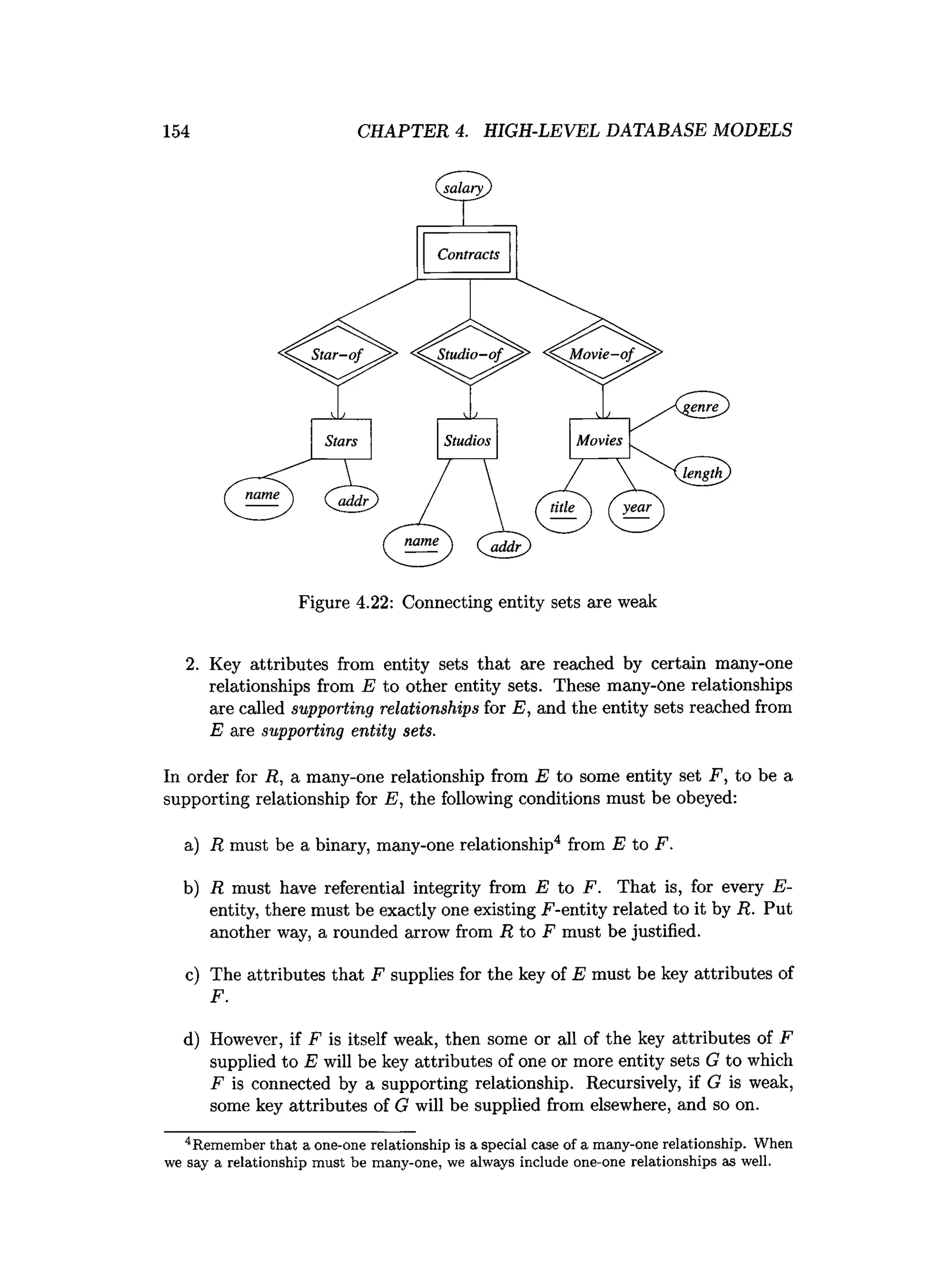 154 CHAPTER 4. HIGH-LEVEL DATABASE MODELS
Figure 4.22: Connecting entity sets are weak
2. Key attributes from entity sets that are reached by certain many-one
relationships from E to other entity sets. These many-one relationships
are called supporting relationships for E, and the entity sets reached from
E are supporting entity sets.
In order for R, a many-one relationship from E to some entity set F, to be a
supporting relationship for E, the following conditions must be obeyed:
a) R must be a binary, many-one relationship4 from E to F.
b) R must have referential integrity from E to F. That is, for every id­
entity, there must be exactly one existing identity related to it by R. Put
another way, a rounded arrow from R t o F must be justified.
c) The attributes that F supplies for the key of E must be key attributes of
F.
d) However, if F is itself weak, then some or all of the key attributes of F
supplied to E will be key attributes of one or more entity sets G to which
F is connected by a supporting relationship. Recursively, if G is weak,
some key attributes of G will be supplied from elsewhere, and so on.
4Remember th at a one-one relationship is a special case of a many-one relationship. When
we say a relationship m ust be many-one, we always include one-one relationships as well.
 