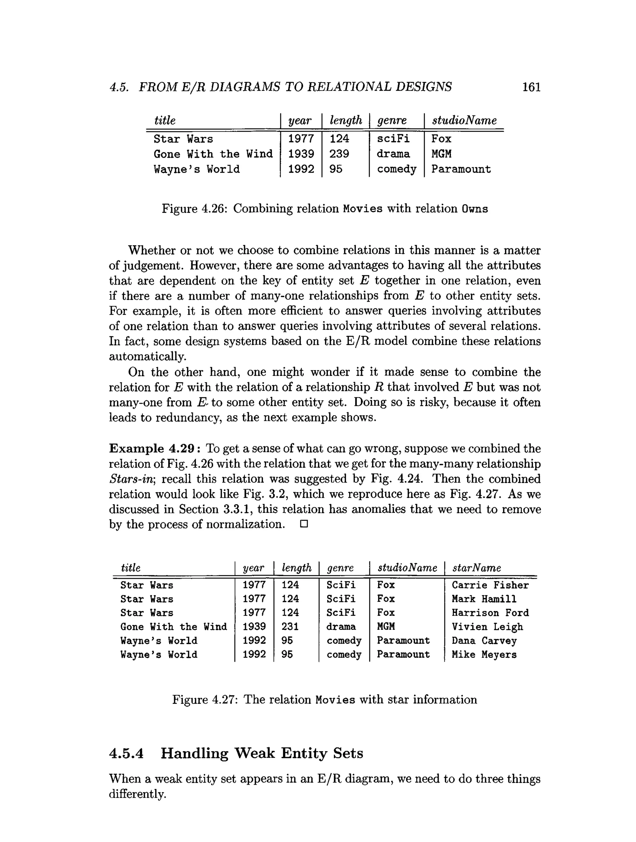 4.5. FROM E /R DIAGRAMS TO RELATIONAL DESIGNS 161
title year length genre studioName
Star Wars 1977 124 sciFi Fox
Gone With the Wind 1939 239 drama MGM
Wayne’s World 1992 95 comedy Paramount
Figure 4.26: Combining relation Movies with relation Owns
Whether or not we choose to combine relations in this manner is a matter
of judgement. However, there are some advantages to having all the attributes
that are dependent on the key of entity set E together in one relation, even
if there are a number of many-one relationships from E to other entity sets.
For example, it is often more efficient to answer queries involving attributes
of one relation than to answer queries involving attributes of several relations.
In fact, some design systems based on the E/R model combine these relations
automatically.
On the other hand, one might wonder if it made sense to combine the
relation for E with the relation of a relationship R that involved E but was not
many-one from E- to some other entity set. Doing so is risky, because it often
leads to redundancy, as the next example shows.
Exam ple 4.29: To get a sense of what can go wrong, suppose we combined the
relation of Fig. 4.26 with the relation that we get for the many-many relationship
Stars-in; recall this relation was suggested by Fig. 4.24. Then the combined
relation would look like Fig. 3.2, which we reproduce here as Fig. 4.27. As we
discussed in Section 3.3.1, this relation has anomalies that we need to remove
by the process of normalization. □
title year length genre studioName starName
Star Wars 1977 124 SciFi Fox Carrie Fisher
Star Wars 1977 124 SciFi Fox Mark Hamill
Star Wars 1977 124 SciFi Fox Harrison Ford
Gone With the Wind 1939 231 drama MGM Vivien Leigh
Wayne’s World 1992 95 comedy Paramount Dana Carvey
Wayne’s World 1992 95 comedy Paramount Mike Meyers
Figure 4.27: The relation Movies with star information
4.5.4 Handling Weak Entity Sets
When a weak entity set appears in an E/R diagram, we need to do three things
differently.
 