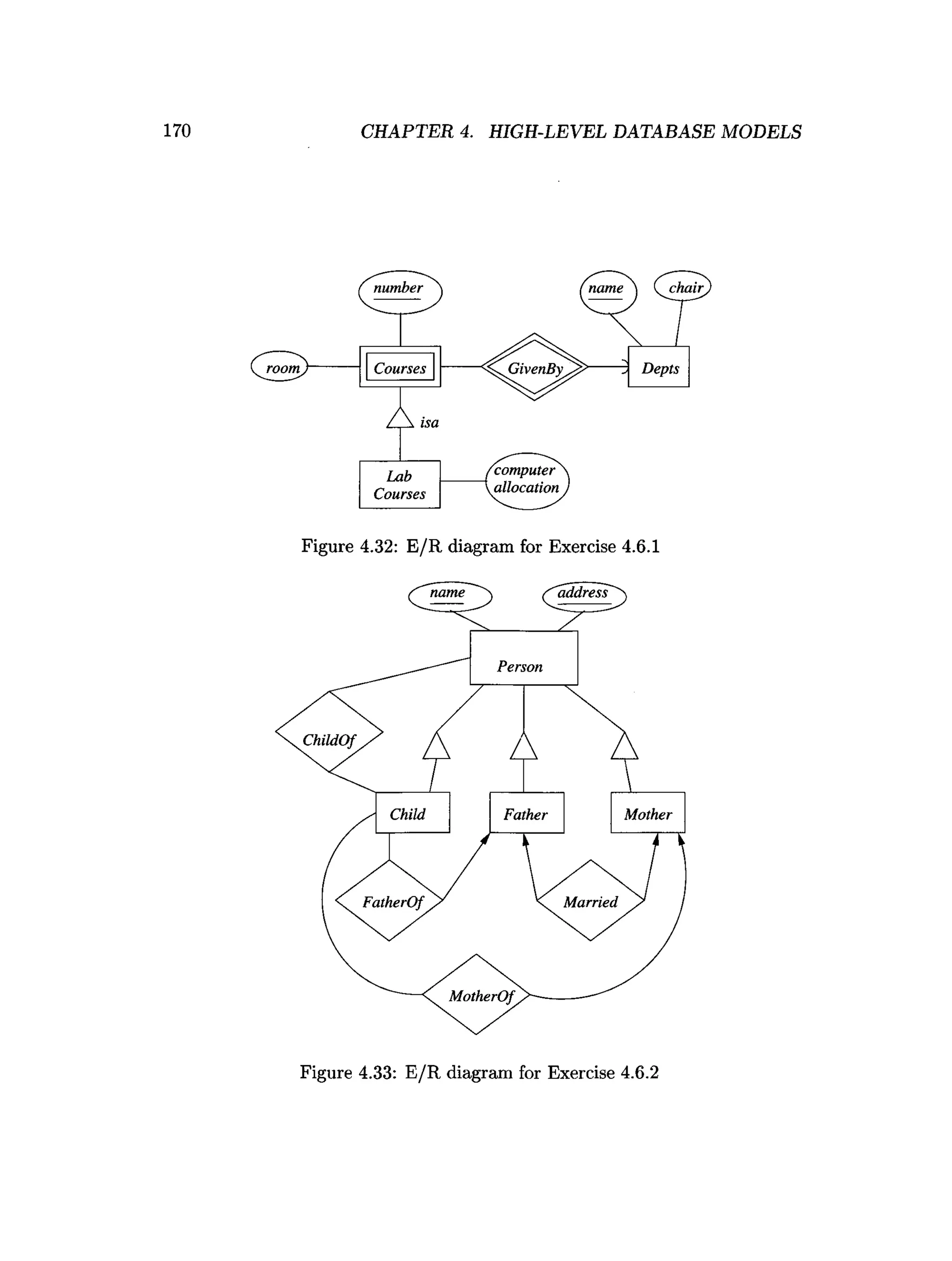 170 CHAPTER 4. HIGH-LEVEL DATABASE MODELS
Figure 4.32: E/R diagram for Exercise 4.6.1
Figure 4.33: E/R diagram for Exercise 4.6.2
 