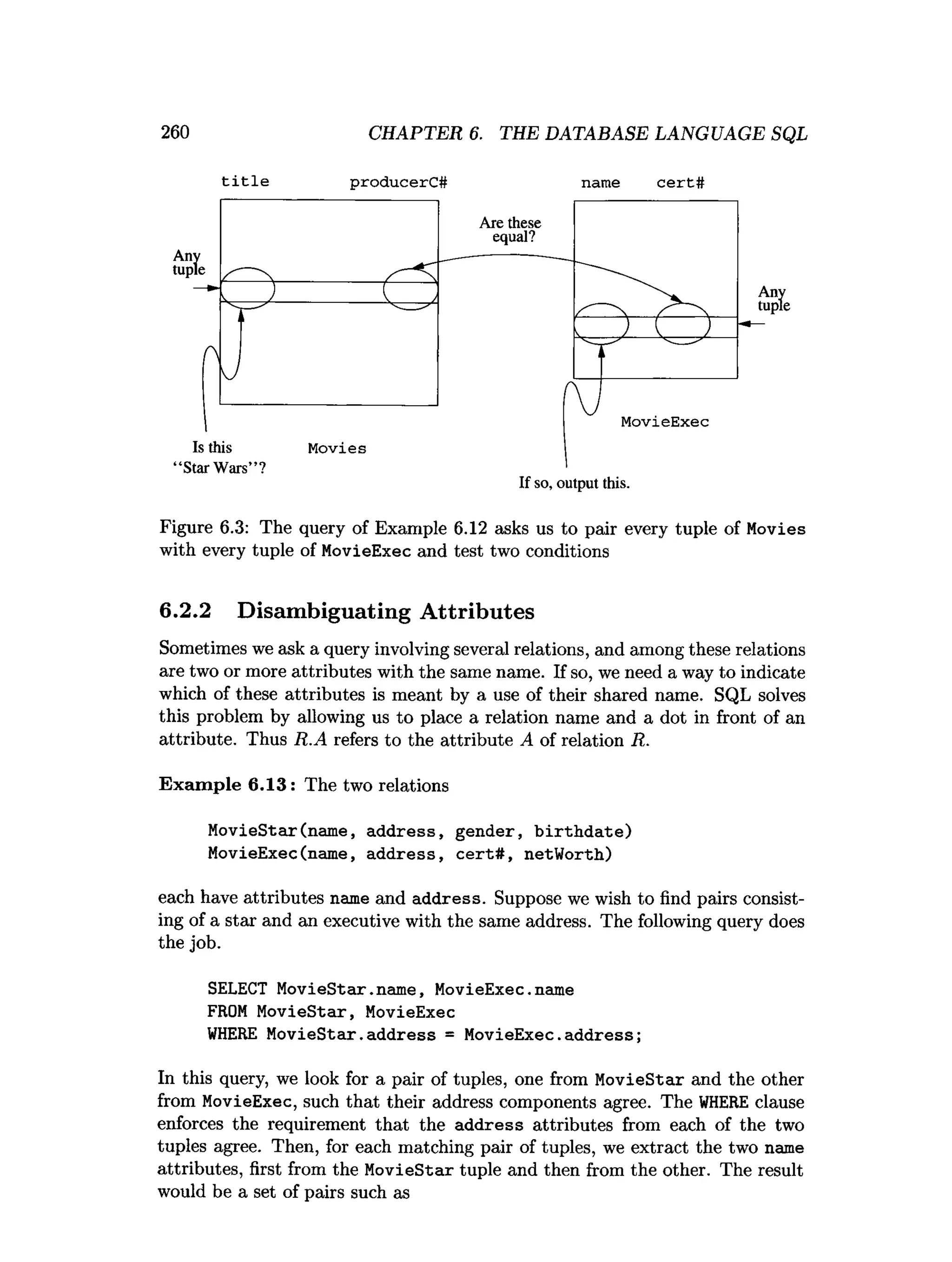 260 CHAPTER 6. THE DATABASE LANGUAGE SQL
title producerC# name cert#
Figure 6
.
3
: The query of Example 6.12 asks us to pair every tuple of Movies
with every tuple of MovieExec and test two conditions
6.2.2 Disambiguating Attributes
Sometimes we ask a query involving several relations, and among these relations
are two or more attributes with the same name. If so, we need a way to indicate
which of these attributes is meant by a use of their shared name. SQL solves
this problem by allowing us to place a relation name and a dot in front of an
attribute. Thus R.A refers to the attribute A of relation R.
Exam ple 6.13: The two relations
MovieStar(name, address, gender, birthdate)
MovieExec(name, address, cert#, netWorth)
each have attributes name and address. Suppose we wish to find pairs consist­
ing of a star and an executive with the same address. The following query does
the job.
SELECT MovieStar.name, MovieExec.name
FROM MovieStar, MovieExec
WHERE MovieStar.address = MovieExec.
address;
In this query, we look for a pair of tuples, one from MovieStar and the other
from MovieExec, such that their address components agree. The WHERE clause
enforces the requirement that the address attributes from each of the two
tuples agree. Then, for each matching pair of tuples, we extract the two name
attributes, first from the MovieStar tuple and then from the other. The result
would be a set of pairs such as
 
