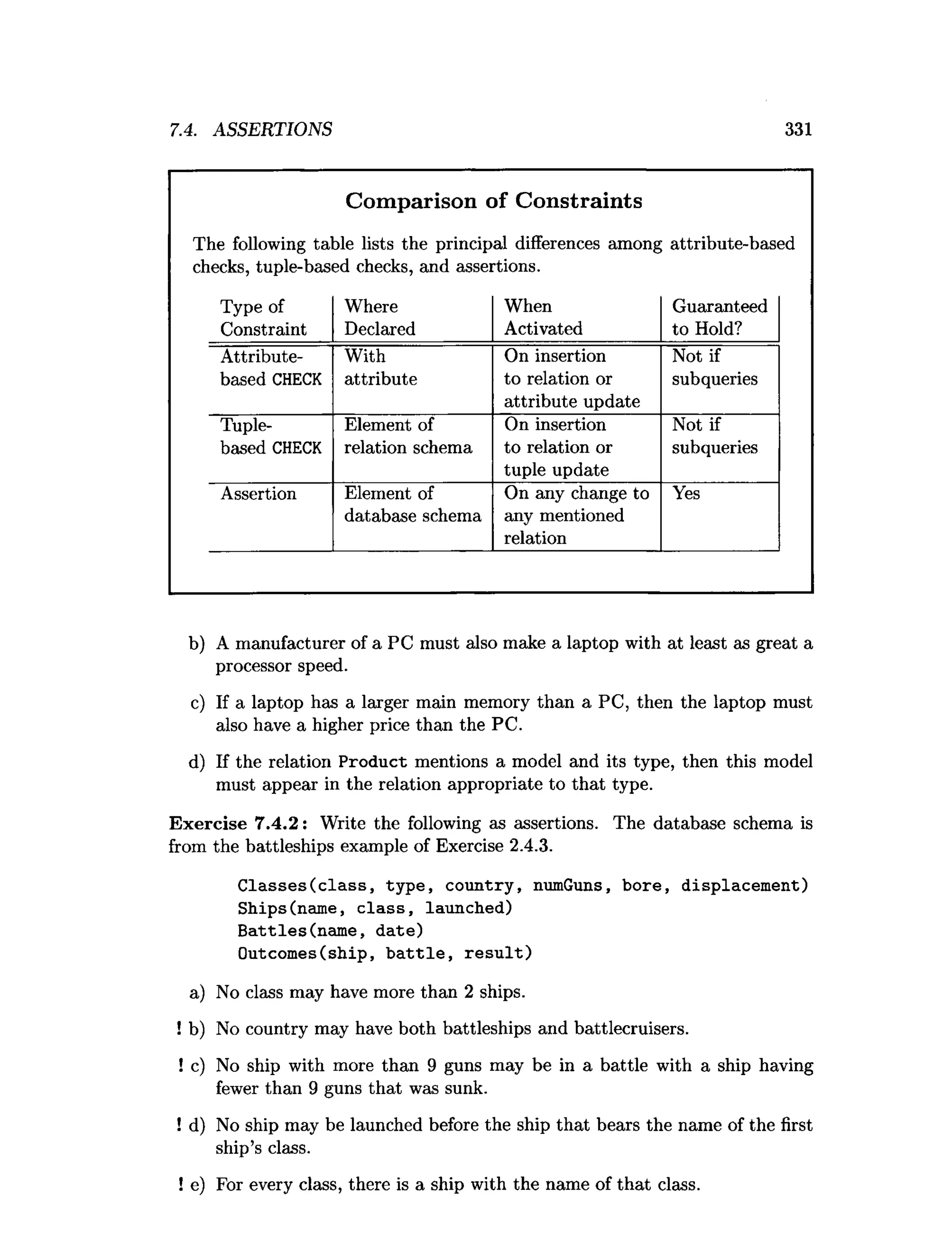 7.4. ASSERTIONS 331
Comparison of Constraints
The following table lists the principal differences among attribute-based
checks, tuple-based checks, and assertions.
Type of
Constraint
Where
Declared
When
Activated
Guaranteed
to Hold?
Attribute-
based CHECK
With
attribute
On insertion
to relation or
attribute update
Not if
subqueries
Tuple-
based CHECK
Element of
relation schema
On insertion
to relation or
tuple update
Not if
subqueries
Assertion Element of
database schema
On any change to
any mentioned
relation
Yes
b) A manufacturer of a PC must also make a laptop with at least as great a
processor speed.
c) If a laptop has a larger main memory than a PC, then the laptop must
also have a higher price than the PC.
d) If the relation Product mentions a model and its type, then this model
must appear in the relation appropriate to that type.
Exercise 7.4.2: Write the following as assertions. The database schema is
from the battleships example of Exercise 2.4.3.
C lasses(class, type, country, numGuns, bore, displacement)
Ships(name, c lass, launched)
Battles(nam e, date)
Outcomes(ship, b a ttle , re s u lt)
a) No class may have more than 2 ships.
! b) No country may have both battleships and battlecruisers.
! c) No ship with more than 9 guns may be in a battle with a ship having
fewer than 9 guns that was sunk.
! d) No ship may be launched before the ship that bears the name of the first
ship’s class.
! e) For every class, there is a ship with the name of that class.
 