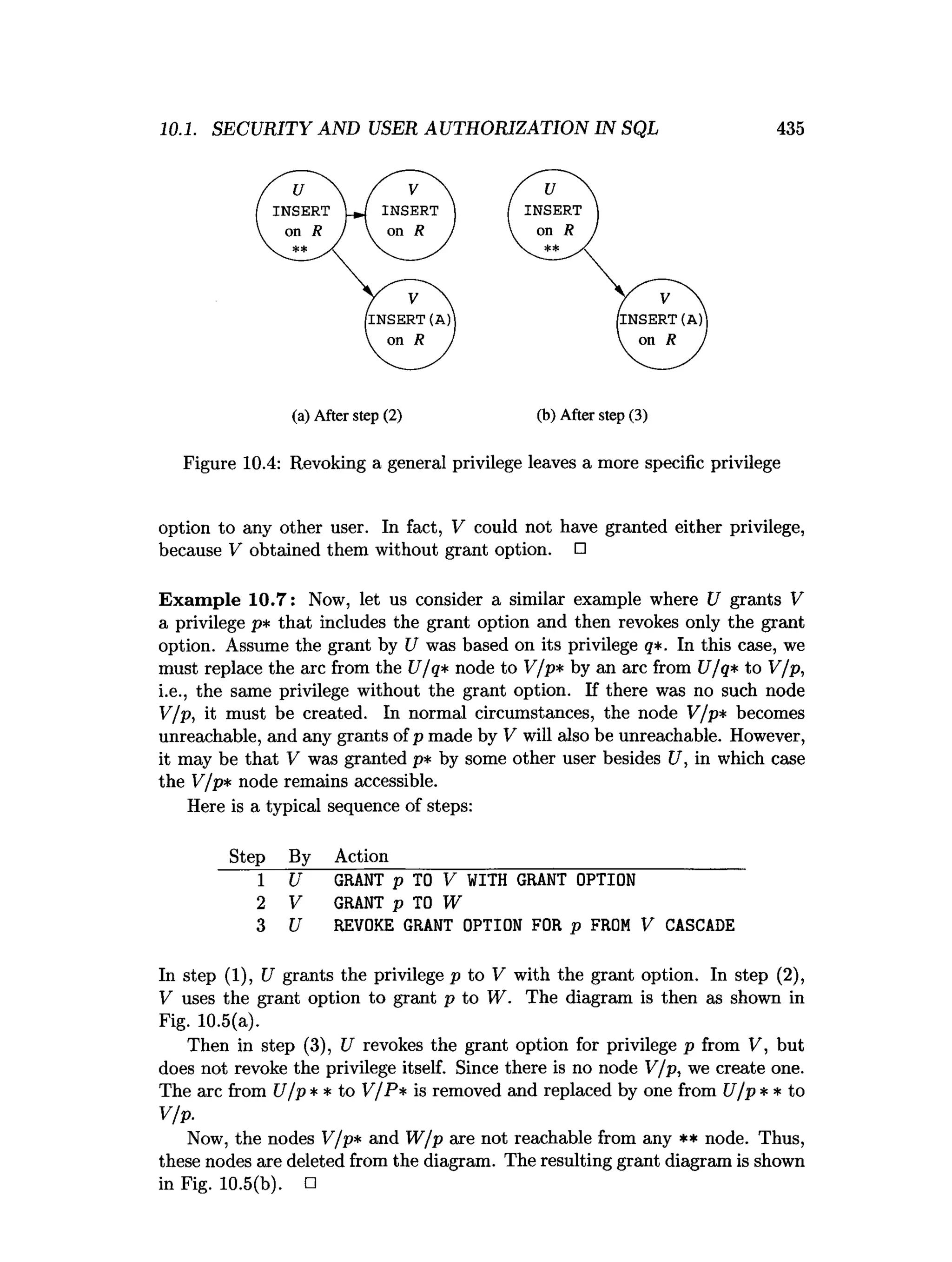 10.1. SECURITY AND USER AUTHORIZATION IN SQL 435
(a) After step (2) (b) After step (3)
Figure 10.4: Revoking a general privilege leaves a more specific privilege
option to any other user. In fact, V could not have granted either privilege,
because V obtained them without grant option. □
Exam ple 10.7: Now, let us consider a similar example where U grants V
a privilege p* that includes the grant option and then revokes only the grant
option. Assume the grant by U was based on its privilege q*. In this case, we
must replace the arc from the U/q* node to V/p* by an arc from U/q* to V/p,
i.e., the same privilege without the grant option. If there was no such node
V/p, it must be created. In normal circumstances, the node V/p* becomes
unreachable, and any grants of p made by V will also be unreachable. However,
it may be that V was granted p* by some other user besides U, in which case
the V/p* node remains accessible.
Here is a typical sequence of steps:
Step By Action
1 U GRANT p TO V WITH GRANT OPTION
2 V GRANT p TO W
3 U REVOKE GRANT OPTION FOR p FROM V CASCADE
In step (1), U grants the privilege p to V with the grant option. In step (2),
V uses the grant option to grant p to W . The diagram is then as shown in
Fig. 10.5(a).
Then in step (3), U revokes the grant option for privilege p from V, but
does not revoke the privilege itself. Since there is no node V/p, we create one.
The arc from U /p** to V/P* is removed and replaced by one from U/p * * to
V/p.
Now, the nodes V/p* and W /p are not reachable from any ** node. Thus,
these nodes are deleted from the diagram. The resulting grant diagram is shown
in Fig. 10.5(b). □
 