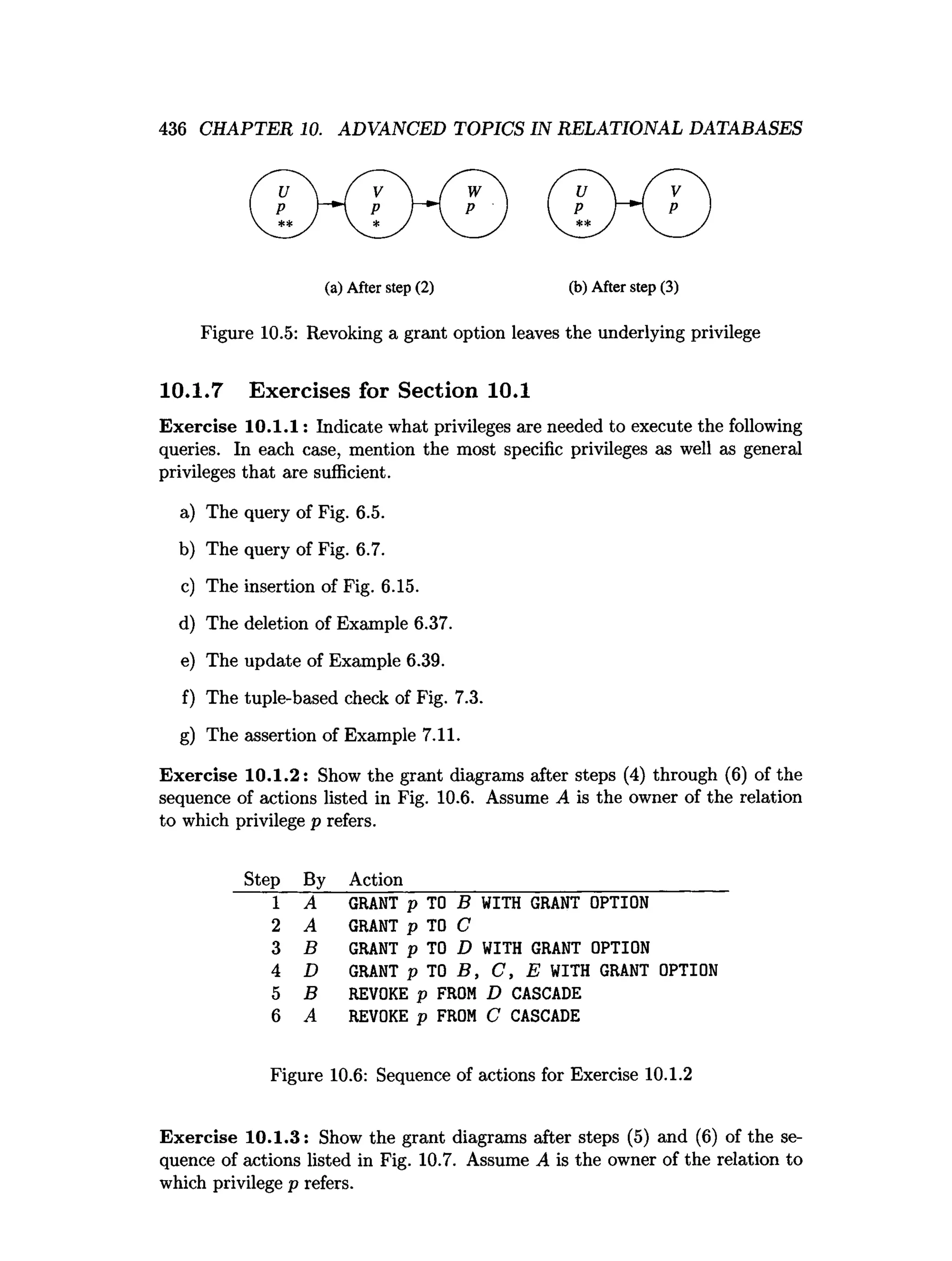 436 CHAPTER 10. ADVANCED TOPICS IN RELATIONAL DATABASES
(a) After step (2) (b) After step (3)
Figure 10.5: Revoking a grant option leaves the underlying privilege
10.1.7 Exercises for Section 10.1
Exercise 10.1.1: Indicate what privileges are needed to execute the following
queries. In each case, mention the most specific privileges as well as general
privileges that are sufficient.
a) The query of Fig. 6.5.
b) The query of Fig. 6.7.
c) The insertion of Fig. 6.15.
d) The deletion of Example 6.37.
e) The update of Example 6.39.
f) The tuple-based check of Fig. 7.3.
g) The assertion of Example 7.11.
Exercise 10.1.2: Show the grant diagrams after steps (4) through (6) of the
sequence of actions listed in Fig. 10.6. Assume A is the owner of the relation
to which privilege p refers.
Step By Action___________________________________
1 A GRANT p TO B WITH GRANT OPTION
2 A GRANT p TO C
3 B GRANT p TO D WITH GRANT OPTION
4 D GRANT p TO B , C , E WITH GRANT OPTION
5 B REVOKE p FROM D CASCADE
6 A REVOKE p FROM C CASCADE
Figure 10.6: Sequence of actions for Exercise 10.1.2
Exercise 10.1.3: Show the grant diagrams after steps (5) and (6) of the se­
quence of actions listed in Fig. 10.7. Assume A is the owner of the relation to
which privilege p refers.
 