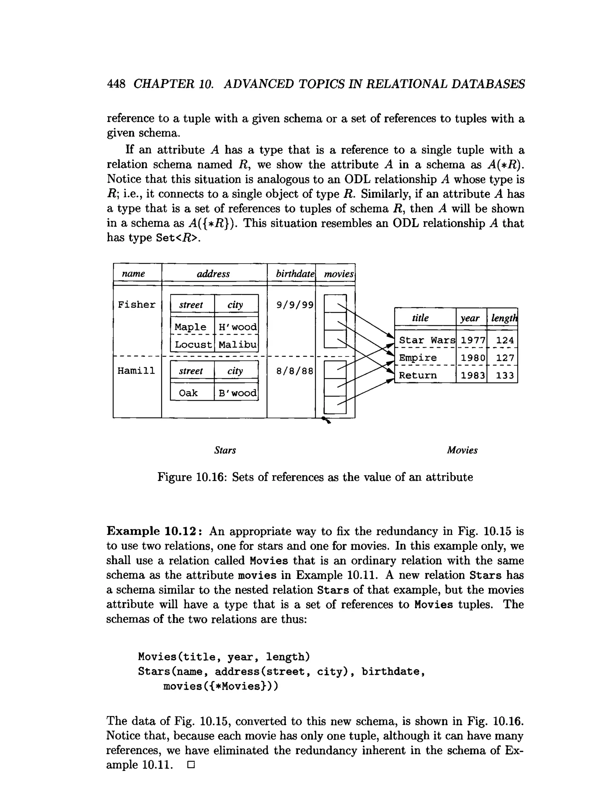 448 CHAPTER 10. ADVANCED TOPICS IN RELATIONAL DATABASES
reference to a tuple with a given schema or a set of references to tuples with a
given schema.
If an attribute A has a type that is a reference to a single tuple with a
relation schema named R, we show the attribute A in a schema as A(*R).
Notice that this situation is analogous to an ODL relationship A whose type is
R i.e., it connects to a single object of type R. Similarly, if an attribute A has
a type that is a set of references to tuples of schema R, then A will be shown
in a schema as A({*i?}). This situation resembles an ODL relationship A that
has type Set<i?>.
Fisher
Hamill
address
street city
Maple H'wood
Locust Malibu
street city
Oak B 'wood
birthdate
9/9/99
8/ 8/88
title year length
Star Wars 1977 124
Empire 1980 127
Return 1983 133
Stars Movies
Figure 10.16: Sets of references as the value of an attribute
Exam ple 10.12: An appropriate way to fix the redundancy in Fig. 10.15 is
to use two relations, one for stars and one for movies. In this example only, we
shall use a relation called Movies that is an ordinary relation with the same
schema as the attribute movies in Example 10.11. A new relation S tars has
a schema similar to the nested relation Stairs of that example, but the movies
attribute will have a type that is a set of references to Movies tuples. The
schemas of the two relations are thus:
Movies(title, year, length)
Stars(name, address(street, city), birthdate,
movies({*Movies}-))
The data of Fig. 10.15, converted to this new schema, is shown in Fig. 10.16.
Notice that, because each movie has only one tuple, although it can have many
references, we have eliminated the redundancy inherent in the schema of Ex­
ample 10.11. □
 