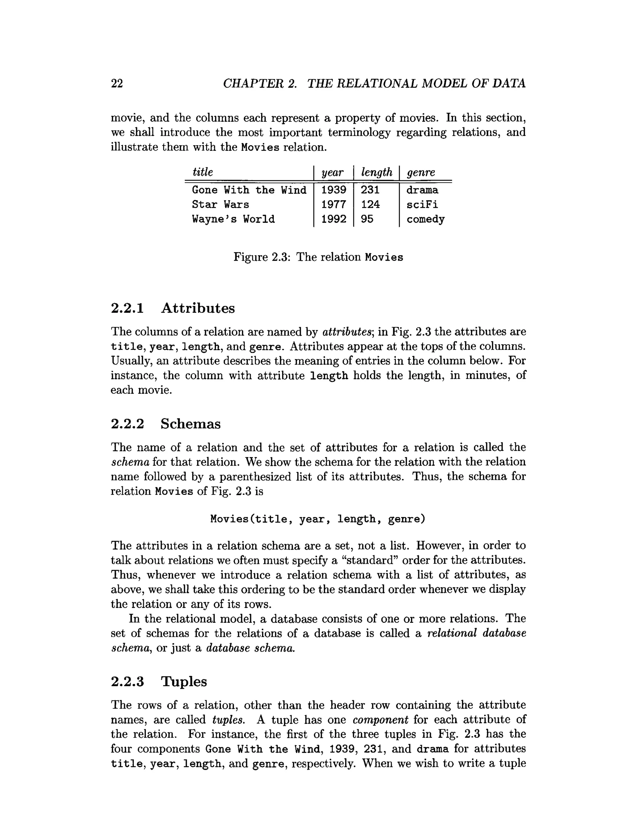 22 CHAPTER 2. THE RELATIONAL MODEL OF DATA
movie, and the columns each represent a property of movies. In this section,
we shall introduce the most important terminology regarding relations, and
illustrate them with the Movies relation.
title year length genre
Gone With the Wind 1939 231 drama
Star Wars 1977 124 sciFi
Wayne’s World 1992 95 comedy
Figure 2.3: The relation Movies
2.2.1 Attributes
The columns of a relation are named by attributes-, in Fig. 2.3 the attributes are
t i t l e , year, length, and genre. Attributes appear at the tops of the columns.
Usually, an attribute describes the meaning of entries in the column below. For
instance, the column with attribute length holds the length, in minutes, of
each movie.
2.2.2 Schemas
The name of a relation and the set of attributes for a relation is called the
schema for that relation. We show the schema for the relation with the relation
name followed by a parenthesized list of its attributes. Thus, the schema for
relation Movies of Fig. 2.3 is
M ovies(title, year, length, genre)
The attributes in a relation schema are a set, not a list. However, in order to
talk about relations we often must specify a “standard” order for the attributes.
Thus, whenever we introduce a relation schema with a list of attributes, as
above, we shall take this ordering to be the standard order whenever we display
the relation or any of its rows.
In the relational model, a database consists of one or more relations. The
set of schemas for the relations of a database is called a relational database
schema, or just a database schema.
2.2.3 Tuples
The rows of a relation, other than the header row containing the attribute
names, are called tuples. A tuple has one component for each attribute of
the relation. For instance, the first of the three tuples in Fig. 2.3 has the
four components Gone With the Wind, 1939, 231, and drama for attributes
t i t l e , year, length, and genre, respectively. When we wish to write a tuple
 
