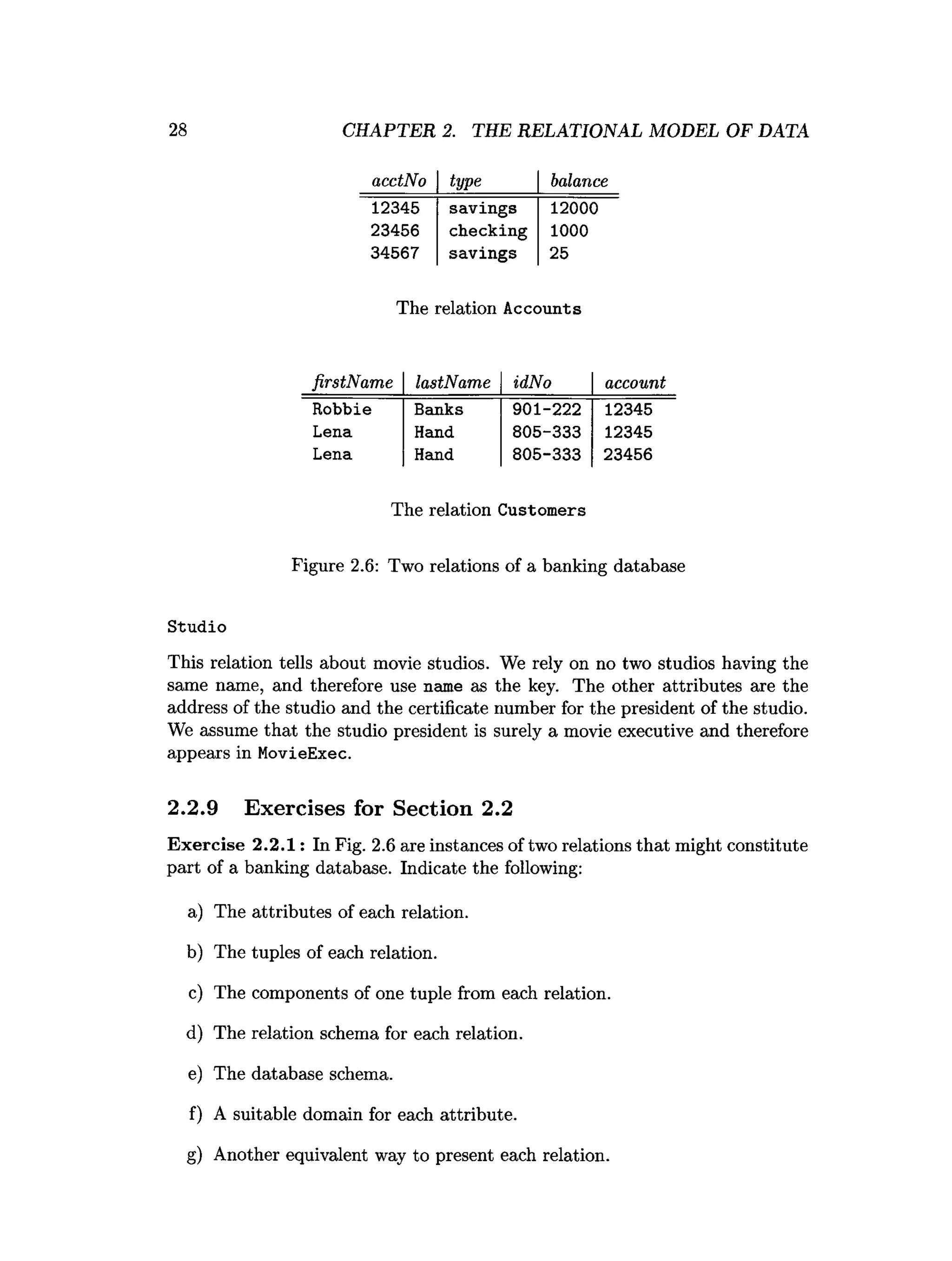 28 CHAPTER 2. THE RELATIONAL MODEL OF DATA
acctNo type balance
12345 savings 12000
23456 checking 1000
34567 savings 25
The relation Accounts
firstName lastName idNo account
Robbie Banks 901-222 12345
Lena Hand 805-333 12345
Lena Hand 805-333 23456
The relation Customers
Figure 2.6: Two relations of a banking database
Studio
This relation tells about movie studios. We rely on no two studios having the
same name, and therefore use name as the key. The other attributes are the
address of the studio and the certificate number for the president of the studio.
We assume that the studio president is surely a movie executive and therefore
appears in MovieExec.
2.2.9 Exercises for Section 2.2
Exercise 2.2.1: In Fig. 2.6 are instances of two relations that might constitute
part of a banking database. Indicate the following:
a) The attributes of each relation.
b) The tuples of each relation.
c) The components of one tuple from each relation.
d) The relation schema for each relation.
e) The database schema.
f) A suitable domain for each attribute.
g) Another equivalent way to present each relation.
 