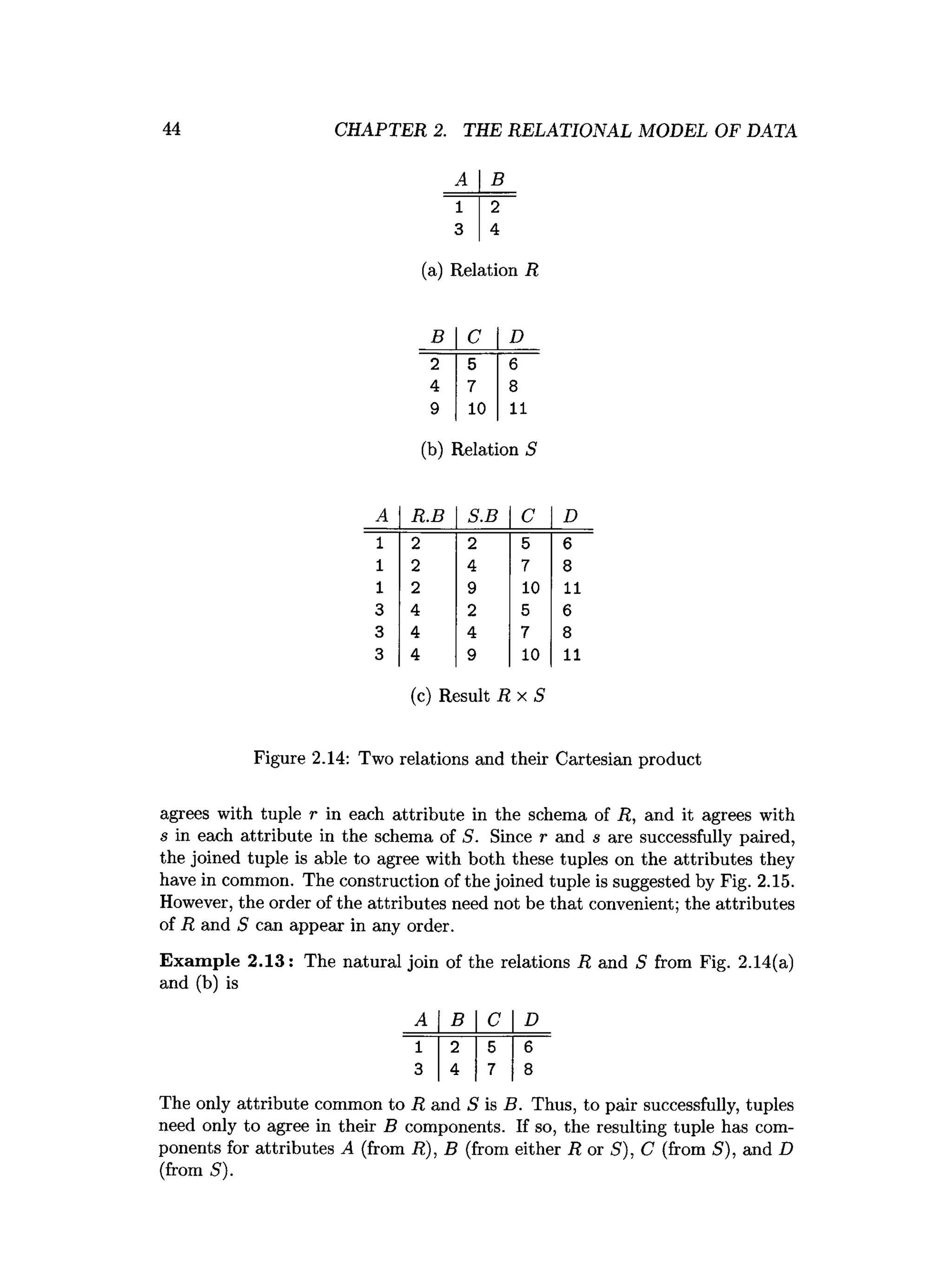 44 CHAPTER 2. THE RELATIONAL MODEL OF DATA
A B
1 2
3 4
(a) Relation R
B C D
2 5 6
4 7 8
9 10 11
(b) Relation S
A R.B S.B C D
1 2 2 5 6
1 2 4 7 8
1 2 9 10 11
3 4 2 5 6
3 4 4 7 8
3 4 9 10 11
(c) Result R x S
Figure 2.14: Two relations and their Cartesian product
agrees with tuple r in each attribute in the schema of R, and it agrees with
s in each attribute in the schema of S. Since r and s are successfully paired,
the joined tuple is able to agree with both these tuples on the attributes they
have in common. The construction of the joined tuple is suggested by Fig. 2.15.
However, the order of the attributes need not be that convenient; the attributes
of R and 5 can appear in any order.
Exam ple 2.13: The natural join of the relations R and 5 from Fig. 2.14(a)
and (b) is
A B c D
1 2 5 6
3 4 7 8
The only attribute common to R and S is B. Thus, to pair successfully, tuples
need only to agree in their B components. If so, the resulting tuple has com­
ponents for attributes A (from R), B (from either R or S), C (from S), and D
(from S).
 