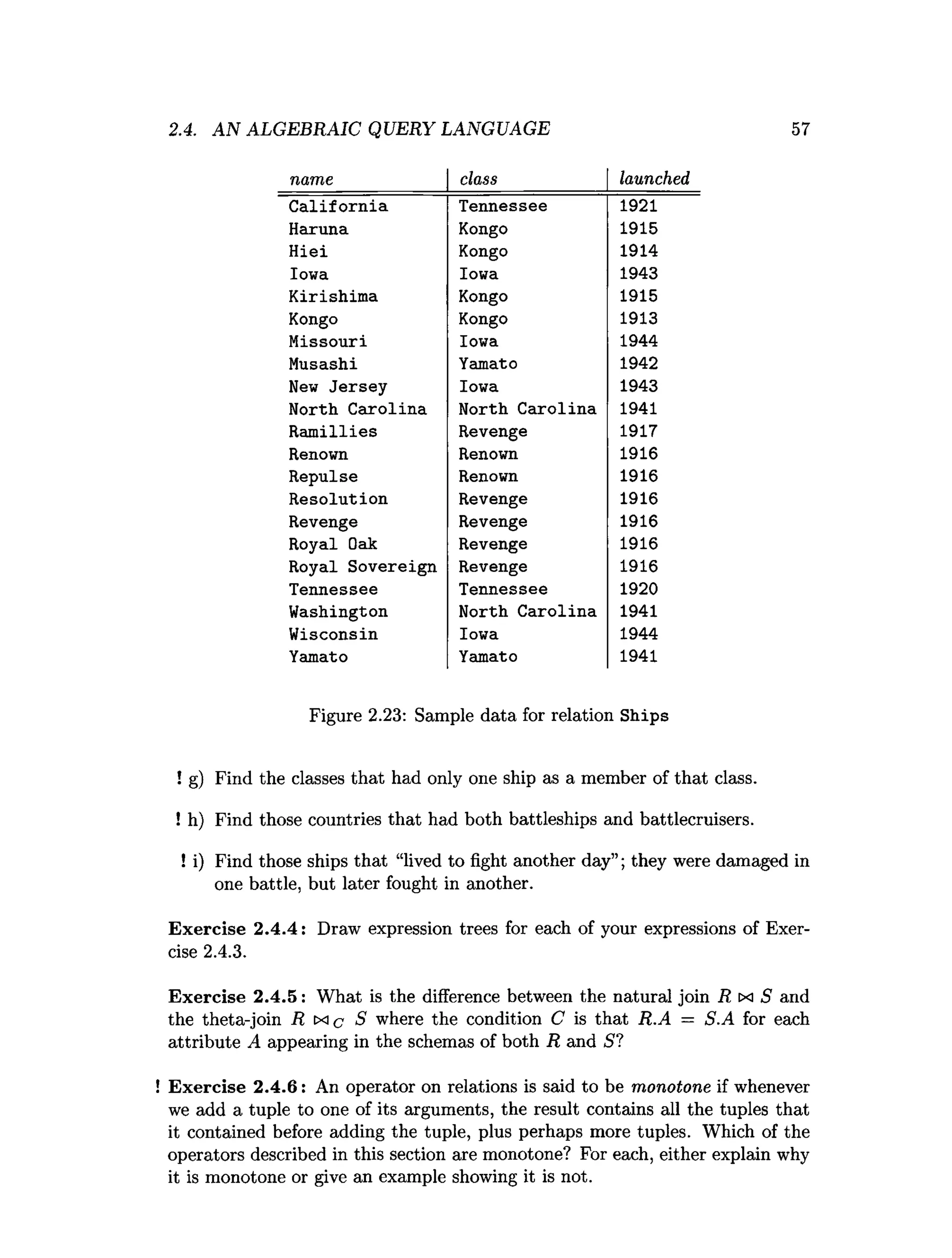 2.4. AN ALGEBRAIC QUERY LANGUAGE 57
name class launched
California Tennessee 1921
Haruna Kongo 1915
Hiei Kongo 1914
Iowa Iowa 1943
Kirishima Kongo 1915
Kongo Kongo 1913
Missouri Iowa 1944
Musashi Yamato 1942
New Jersey Iowa 1943
North Carolina North Carolina 1941
Ramillies Revenge 1917
Renown Renown 1916
Repulse Renown 1916
Resolution Revenge 1916
Revenge Revenge 1916
Royal Oak Revenge 1916
Royal Sovereign Revenge 1916
Tennessee Tennessee 1920
Washington North Carolina 1941
Wisconsin Iowa 1944
Yamato Yamato 1941
Figure 2.23: Sample data for relation Ships
! g) Find the classes that had only one ship as a member of that class.
! h) Find those countries that had both battleships and battlecruisers.
! i) Find those ships that “lived to fight another day”; they were damaged in
one battle, but later fought in another.
Exercise 2.4.4: Draw expression trees for each of your expressions of Exer­
cise 2.4.3.
Exercise 2.4.5: What is the difference between the natural join R ix S and
the theta-join R x c S where the condition C is that R.A = S.A for each
attribute A appearing in the schemas of both R and S'!
Exercise 2.4.6: An operator on relations is said to be monotone if whenever
we add a tuple to one of its arguments, the result contains all the tuples that
it contained before adding the tuple, plus perhaps more tuples. Which of the
operators described in this section are monotone? For each, either explain why
it is monotone or give an example showing it is not.
 