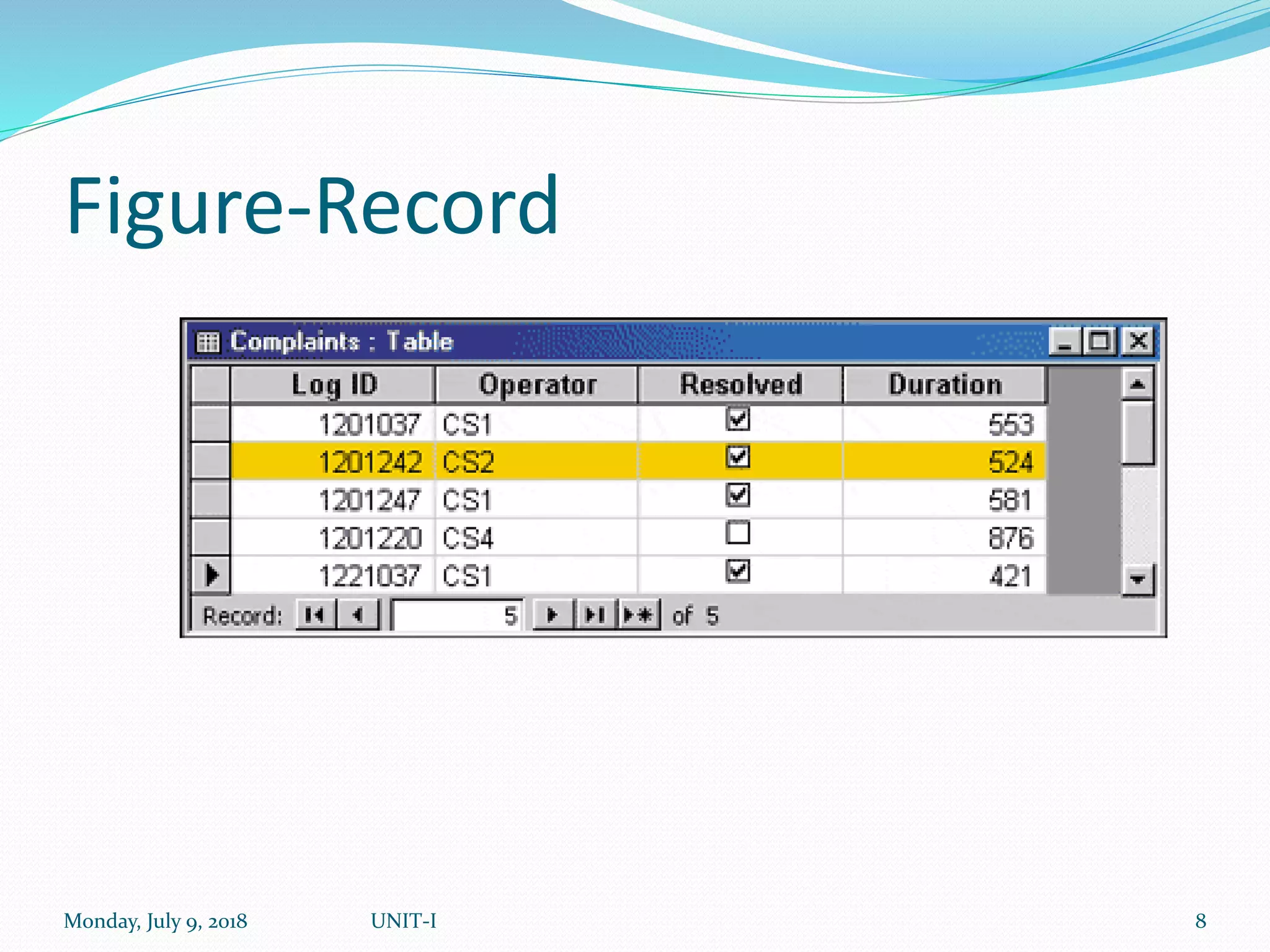 Figure-Record
Monday, July 9, 2018 UNIT-I 8
 
