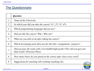 UOZ–FS-CS
The Questionnaire
7/5/2014Karwan Jacksi 9
Question
1 Name of the University
2 In which year did you take the course? (1st, 2nd, 3rd, 4th)
3 Which programming language did you use?
4 Did you like the course? Why / Why not?
5 What are you able to do after taking the course?
6 Which developing tools did u use for the labs / assignments / projects?
7
Did you pass the exam with a low/middle/high grade? How did you get your
final result? (Practice/Theo)
8 How many hours do you spend on the course after class every week?
9 Suggestions for teaching/ lab working/ anything else
 