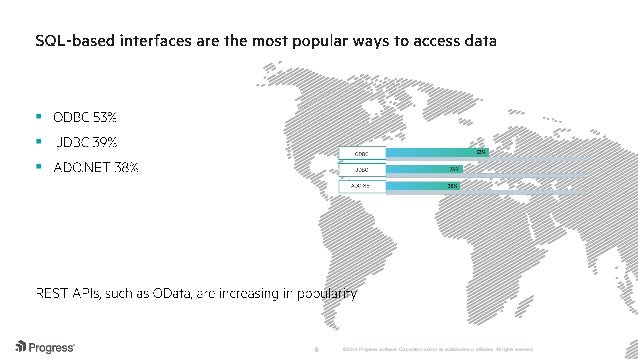 Database Technology Trends 2016 Survey Results - 