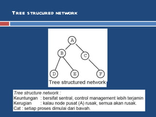 Tree strucured network 