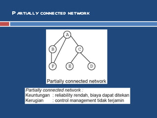 Partially connected network 