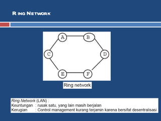 Ring Network 