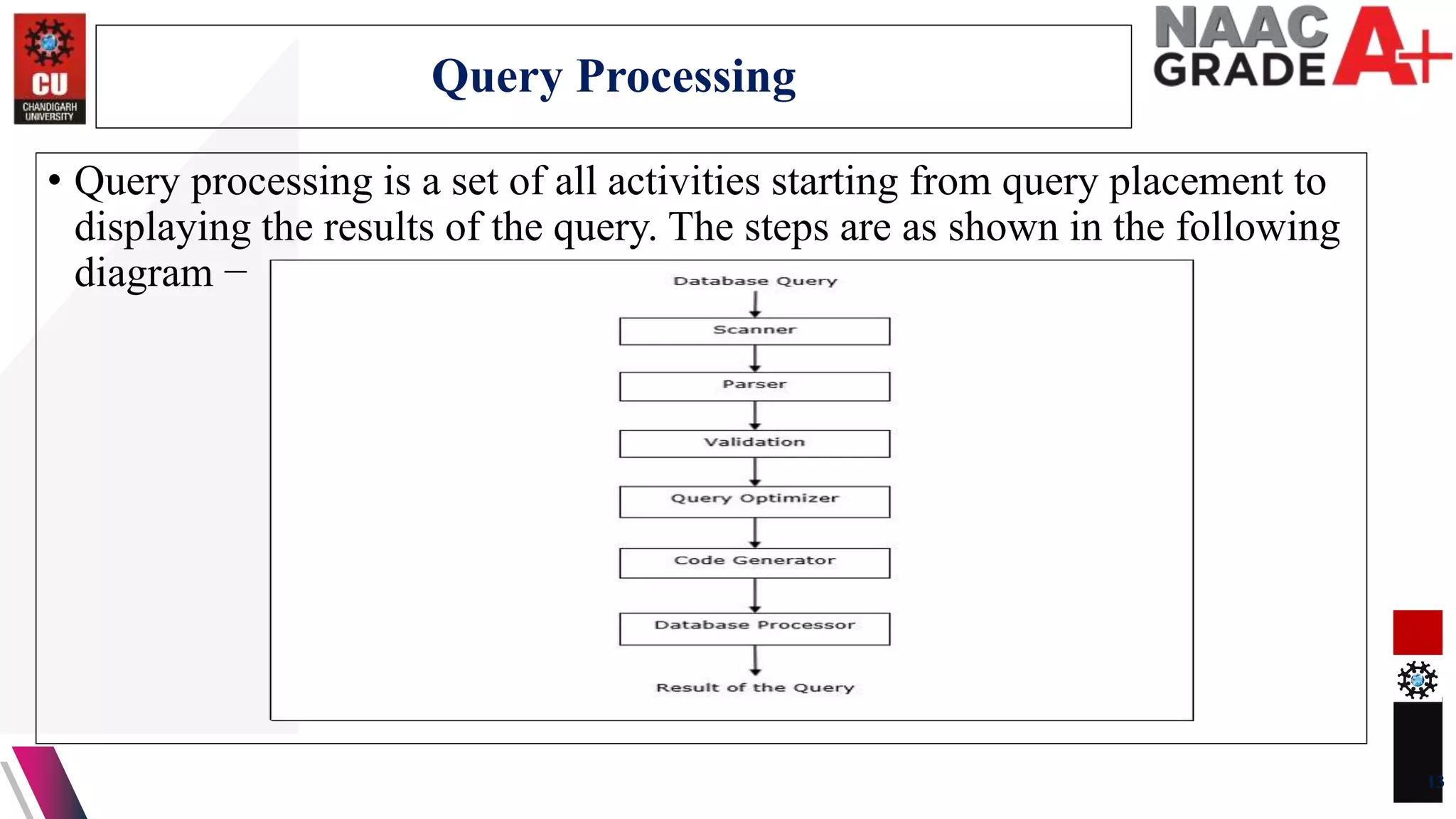 • Query processing is a set of all activities starting from query placement to
displaying the results of the query. The steps are as shown in the following
diagram −
13
Query Processing
 