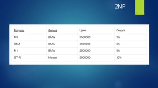 2NF
 