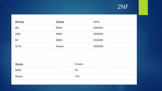 2NF
 