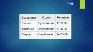3NF
 